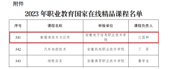 喜报！英国立博集团“数据库技术与应用”...